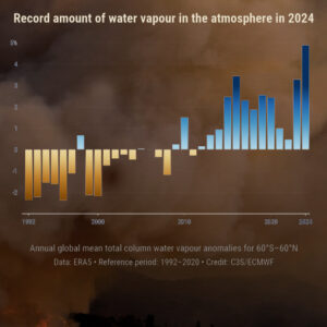 cambio climático